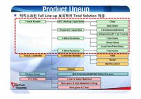 [산업마케팅](주)디지텍 시스템 신제품의 개발과 마케팅-11