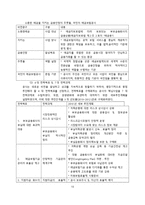 [금융기관경영론] 예금보호제도-11