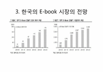 [경영학] E-book 시장의 전망과 미래-10