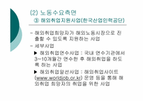 [사회문제론] 한국 청년실업의 현황과 정책 개선점-20