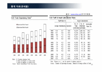 [계량경제] 중국 WTO 가입 관세인하에 따른 보건산업 경제 파급효과에 대한 실증 분석-16
