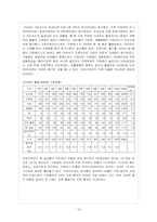 [지역사회복지론] 지역화폐 운동-16