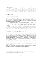 [한국경제의 이해] 청년실업과 고용시장-5