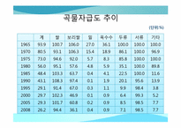 [한국경제의 이해] 한국의 농업정책과 육성 방안-13