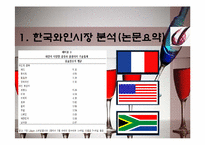 [외식사업관리론] 한국와인시장 분석(논문요약)-7