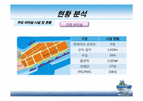 [항만경영론] 선전항(Port of ShenZhen)-11