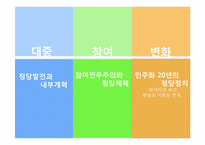 [정당선거론] 현대 한국 정당정치-2