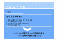 [정당선거론] 현대 한국 정당정치-12