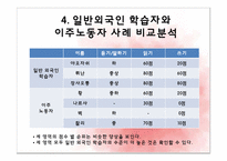 [한국어교육론] 이주노동자의 한국어 교육 실태와 개선 방안-14