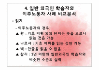 [한국어교육론] 이주노동자의 한국어 교육 실태와 개선 방안-17