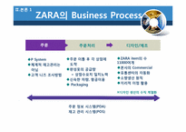 [생산관리] 자라 ZARA SCM 및 재고관리 사례-8