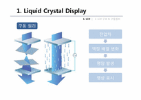 반도체 lcd(Liquid Crystal Display)-5