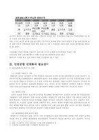 [한국행정론] 인천국제공항 선진화정책(민영화)-7