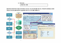 ERP-SD모듈 프로세스설명-13