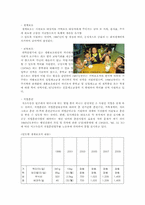 빈곤 문제해결위한 한국의 소득보장정책과 대책00-6