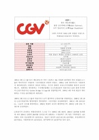 [금융자산관리론] CJ CGV의 재무분석 및 평가-5