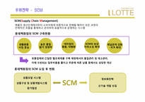 [유통관리] 롯데백화점의 CRM전략-16