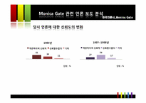 [한국 언론사] 모니카 게이트에 관한 언론의 보도 성향 연구-10
