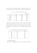 [사회복지]한국 빈곤정책에 관한 연구- 생활보호제도 중심으로 --20