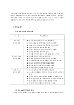 [리더십] 감독 강우석 리더쉽 분석-9