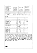 [재무분석] LG홈쇼핑(CJ홈쇼핑과의 비교를 통한) 분석-18