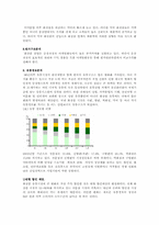 [화장품산업] 화장품거시산업분석-13
