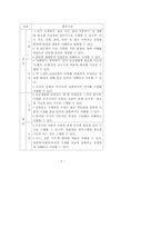 읽기 수업에서 한국어능력시험의 읽기 문항 활용 방안-5