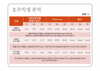[재무분석] SK텔레콤 산업표준비율분석-5