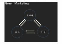 [기업경영] 유한 킴벌리의 그린 마케팅 Green Marketing-15