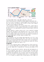 [경영학] `태양의 서커스단` 리스크에 대한 대응과 수익 창출-6