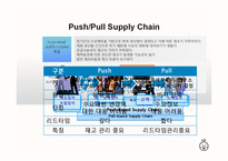 6장 공급사슬관리(E-Supply Chain Management)-17