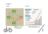 한국자전거 시장의 문제점과 해결방안-7