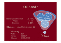 오일샌드 Oil Sand-5