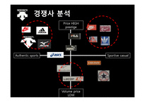 [스포츠마케팅] 스포츠의류 전문업체 데상트(DESCENTE) 한국시장 진출 전략-7