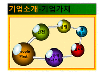 [품질경영] 말콤발드리지(MB)수상기업 OMI의 경영관리-6