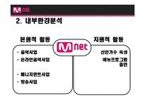 [경영학] 엠넷(Mnet)미디어 기업 소개 및 분석-7