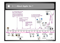 [마케팅원론] 애플 신제품 출시 전략(영문)-3
