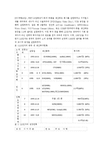 [매스컴연구방법론] LG아이스크림폰 광고와 스타마케팅-15