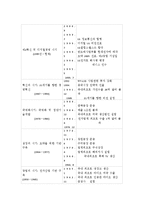 [매스컴연구방법론] LG아이스크림폰 광고와 스타마케팅-16
