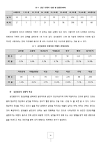 [사회학] 인간사회와 범죄와 살인-김길태 부산 여중생 강간살인사건을 중심으로-16