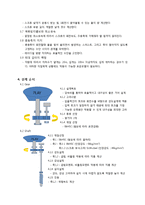 [기계공학] 놀이기구를 이용한 지하수 펌프 설계-5