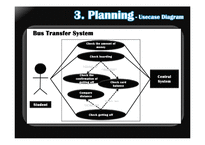 Bus Transfer System 분석(영문)-17