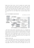 JYP Entertainment의 미국시장 진출 전략 분석-6