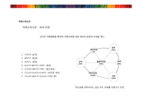 [실내환경론] 색채공간 계획-17