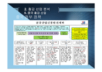 중국철강산업과 바오산철강 -포스코의 성장전략 및 경쟁자분석-15