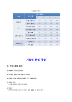 [신상품 계획론] 혈행개선제 컨셉 제안-4