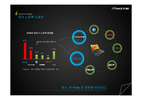 LG전자 엑스노트 XNOTE 마케팅전략-4