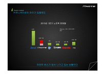 LG전자 엑스노트 XNOTE 마케팅전략-7
