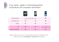 애플의 성공 비밀 분석(영문)-10