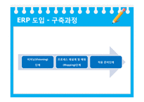 [생산관리] 삼성SDI SAP ERP 성공사례-16